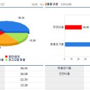 와이지스타일 이미지