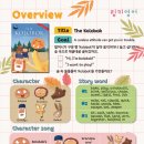 PLAY 영어동화(유아) 이미지