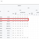 센텀고등학교 이미지