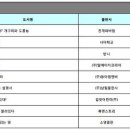 세종식품 이미지