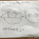 포일로 이미지