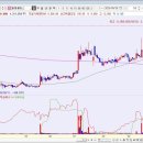 일동홀딩스(주) 이미지