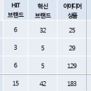 하이서울8 이미지