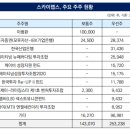한국오므론헬스케어(주) 이미지