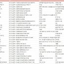 진접읍 내각1로 99번길 29 ~ 내각1로 89번길 47 | 경기도 남양주시 장애인기업