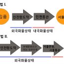 유명보세 이미지