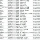 수암약국 이미지