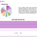 설악수학학원