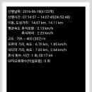 어봉산 Daum카페