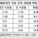 세아제강지주 이순형 부자, 눈물의 ‘자사주 매입’ 이미지