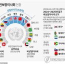 유엔그래픽 연합뉴스