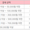 오딘 x KT & LG U+ 결제 할인 이벤트 이미지