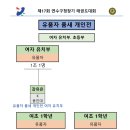 2023년 제17회 연수구청장기태권도대회 임시대진표 품새 유품자(여자) 이미지