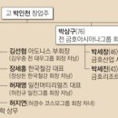 금호돈