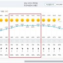 Re: 제908차(18기-27차/24.05.04.) 사천 와룡산, 철쭉과 조망 정기산행[날씨예보] 이미지