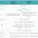 YMCA스포츠단어린이집 | [YMCA 적응기] 드디어 첫 등원, YMCA 생활
