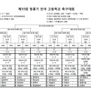 제53회 청룡기 전국 고등학교 축구대회(32개팀) 참가현황 & 대진표 이미지