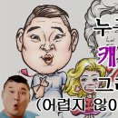 캐리커쳐, 얼굴그리기! 333법칙만 알면 왕초보도 문제없다! 이미지