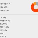 모닝토스트 네이버블로그