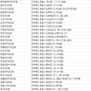 이사랑부부치과의원 이미지