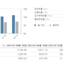 텐코