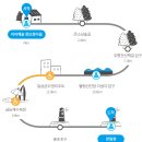 제주 올레길 14코스 | 제주 올레길 14코스 후기 l 제주 뚜벅이여행 l 제주 3월 날씨 l 올레길 추천