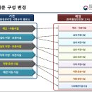 화학물질안전원