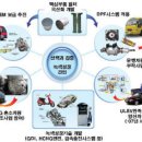 녹색환경사업단 이미지