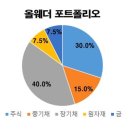 올웨더