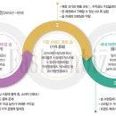 마미버드 이미지