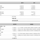 인터넷+티비 사기당한거같은데 잘아시는분.. 이미지