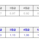 정산설비조경 이미지