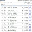 동부화재해상보험 면접질문 기출자료,채용방식 업데이트