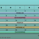 YJY 트레이닝 센터 이미지