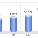 MBC플러스미디어 공채정보ㅣ[MBC플러스미디어] 2012년 하반기 공개채용 요점정리를 확인하세요!!!! 이미지