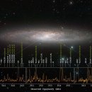 수많은 분자가 발견된 은하 이미지