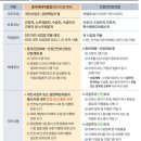 (주)경남특장차 | 안전보건교육]당신의 안전보다 중요한 건 없습니다 (주)KCP 화성공장 산업안전보건교육 출강 후기...