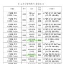 세종경영연구소 이미지