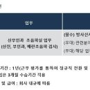 일산차병원 산부인과초음파팀 방사선사(신입/경력) 채용 (~1/20) 이미지