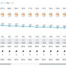 Re: 808차 (2023년 1월 14일) 태백산 산행 [날씨정보] 이미지