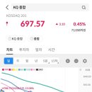 코오롱모빌리티그룹(주) BMW관평서비스센터 | 2024.12.18(수) 상한가 종목. &lt;코오롱모빌리티그룹우/코오롱모빌리티그룹/알티캐스트/한국첨단소재/한국...