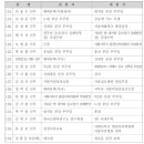 [사제인사] 서울대교구 이미지