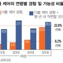 더블케어 이미지