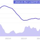 상인천초등학교 이미지