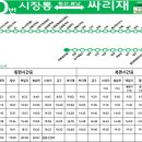 봉남면사무소 이미지