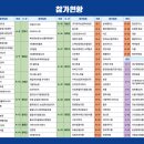 주식회사 소백산푸드