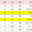 해가 이미지
