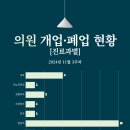 마음안정신건강의학과의원 이미지
