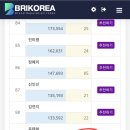 10월 트로트가수 브랜드평판지수 참여 이미지