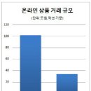 "아마존, 한국 온다"..토종 유통업체 '좌불안석' 이미지